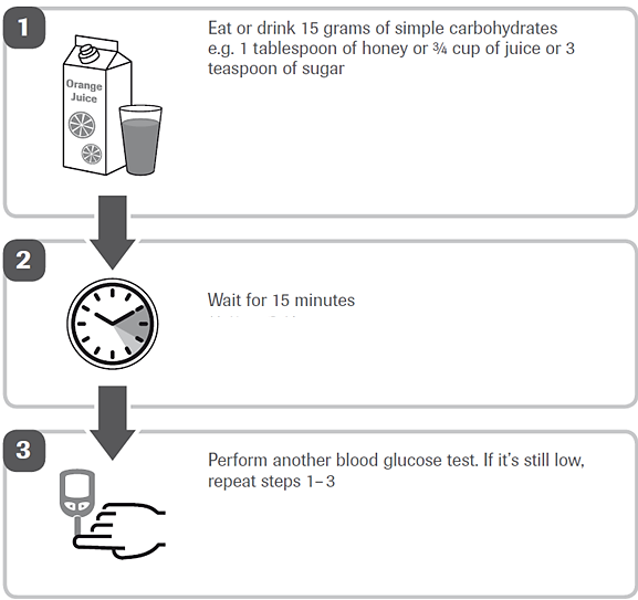 Everything About Low Blood Glucose Hypoglycemia Malaysia everything-about-low-blood-glucose-hypoglycemia-malaysia
